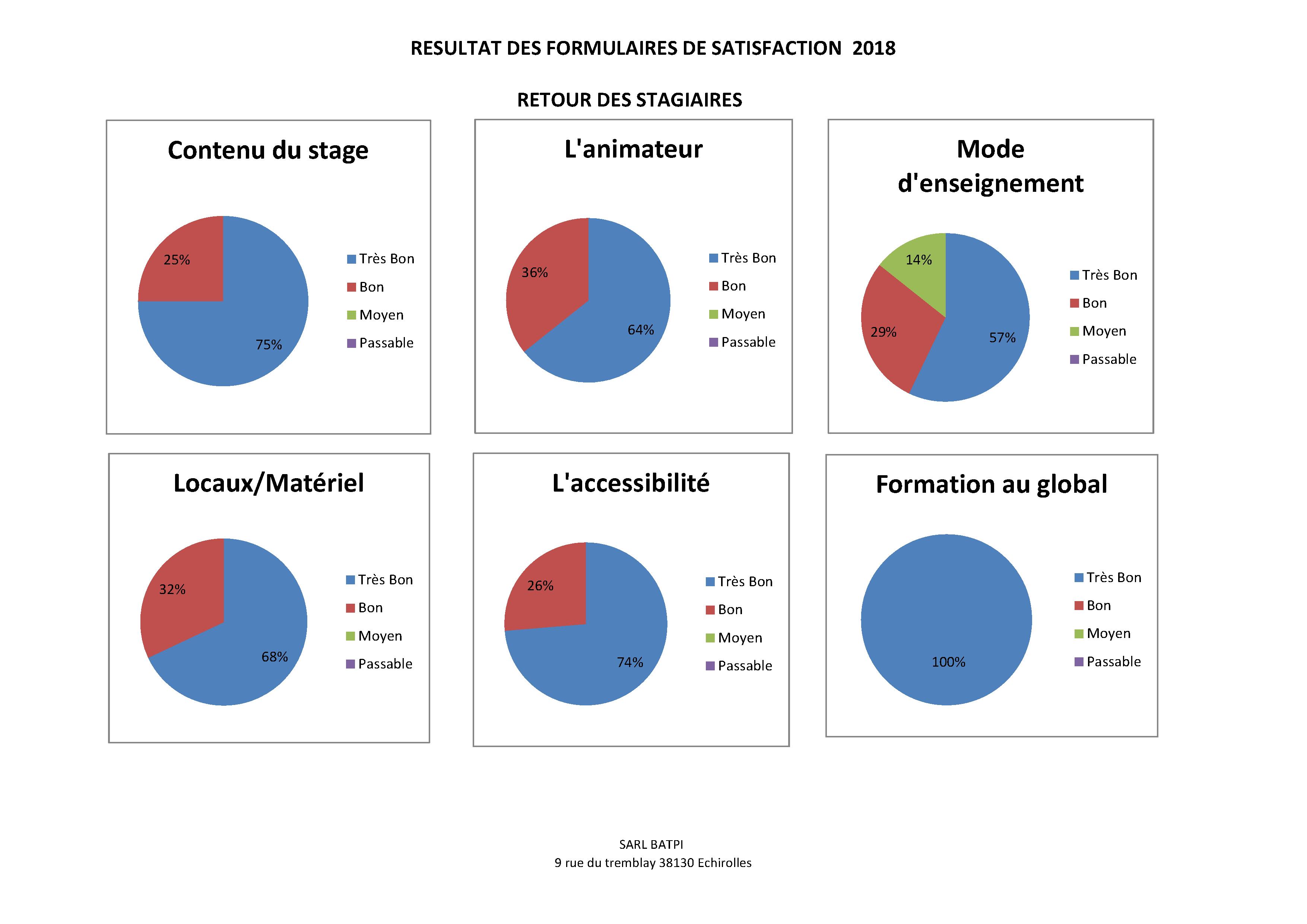 2018_statistique_batpi_1