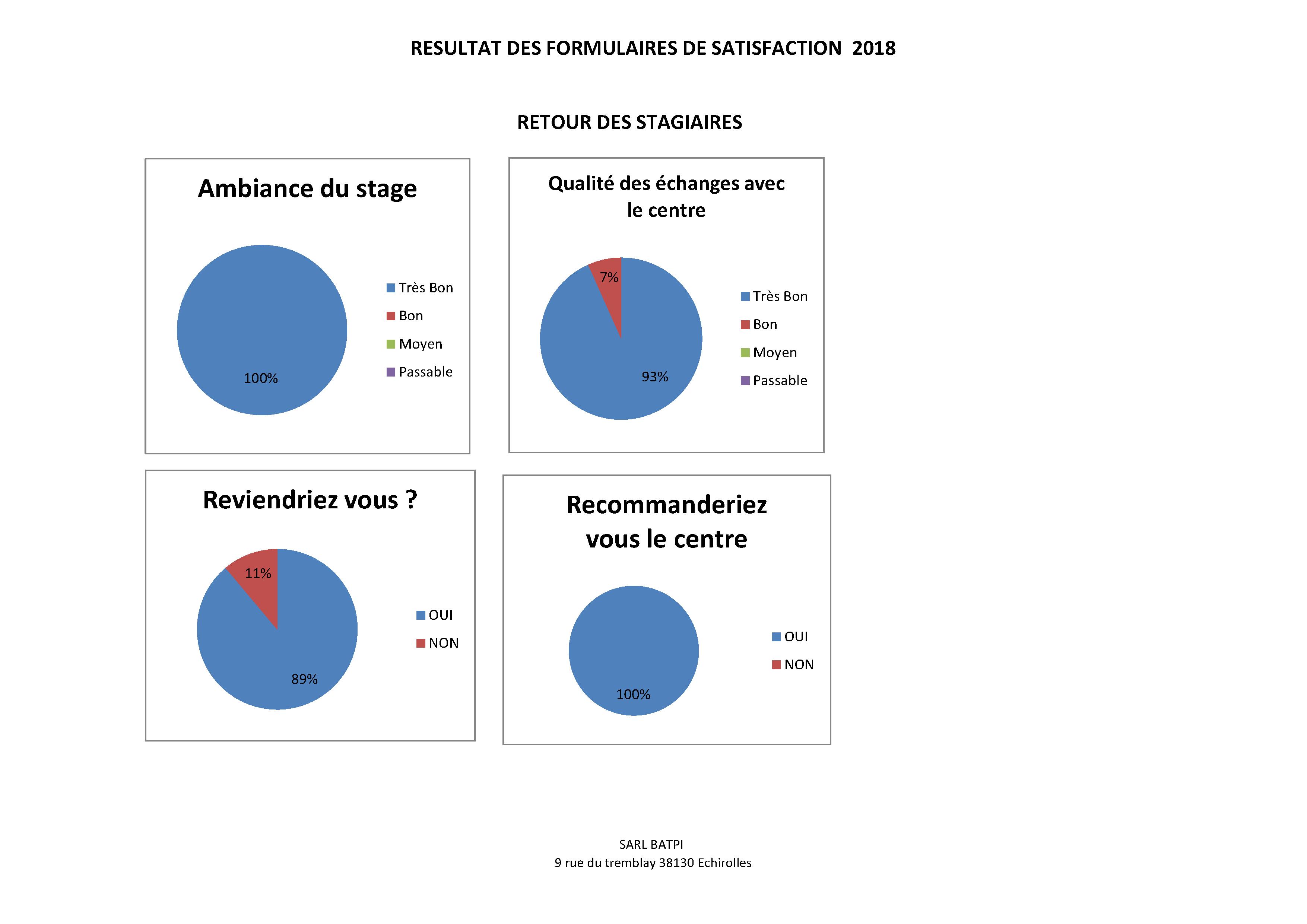 2018_statistique_batpi_2