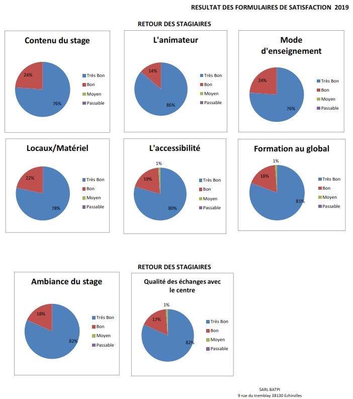 resultat_des_formations_2019